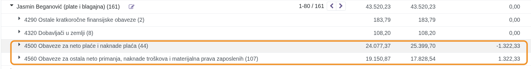 Primjer cross-account neusklađenosti: 4500 (-1.322,33) i 4560 (+1.322,33)
