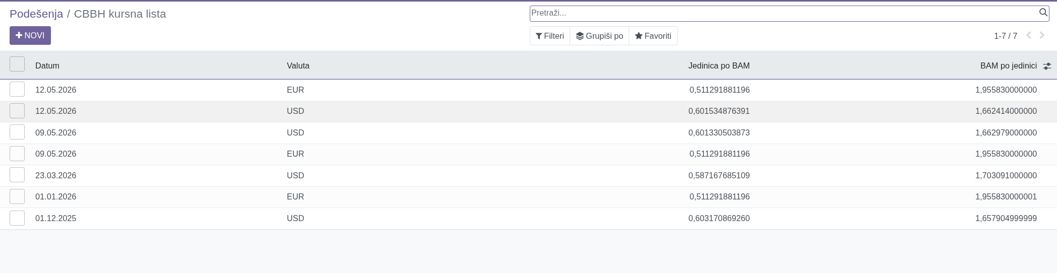 CBBH kursna lista u Odoo