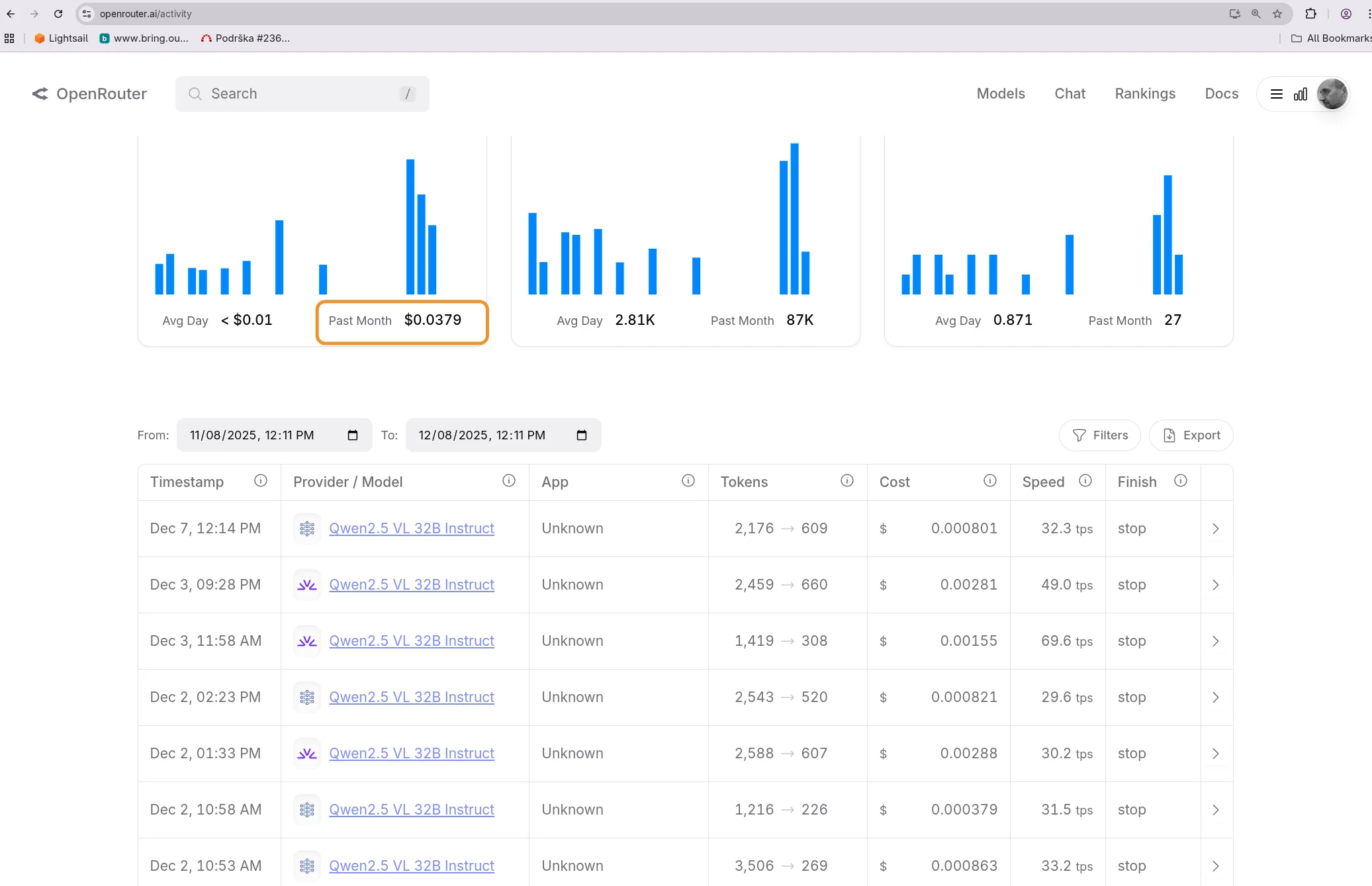 OpenRouter potrošnja